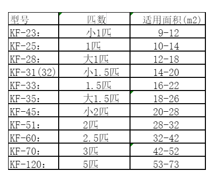 阿拉善左空调维修